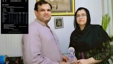 ہانیہ وقار کی شاندار کامیابی: میٹرک میں 94 فیصد نمبر لے کر سکول میں پہلی پوزیشن حاصل کر لی